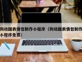 灌南狗动图表情包制作小程序（狗动图表情包制作小程序免费）